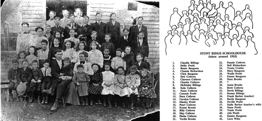 stny1910x.jpg
Class photo of Stony Ridge School, c1910. This school was located in the Austin area, near Traphill. Courtesy of Jason Duncan [email]jmduncan@statesville.net[/email]

