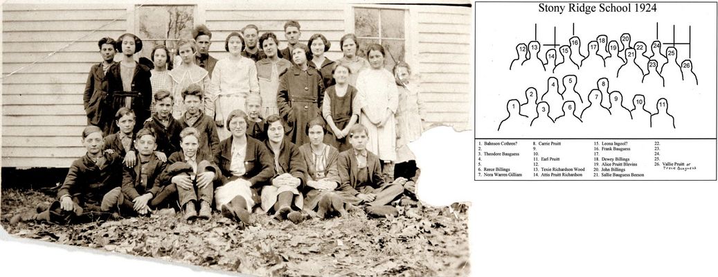 stny1924x.jpg
Class photo of Stony Ridge School, c1924.  This school was located in the Austin area, near Traphill.  Several students are unidentified.  Courtesy of Jason Duncan [email]jmduncan@statesville.net[/email] 

