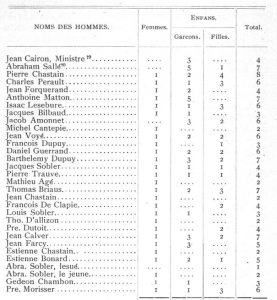 Hugenot Emigration to Virginia and Settlement at Manakin Town – New ...